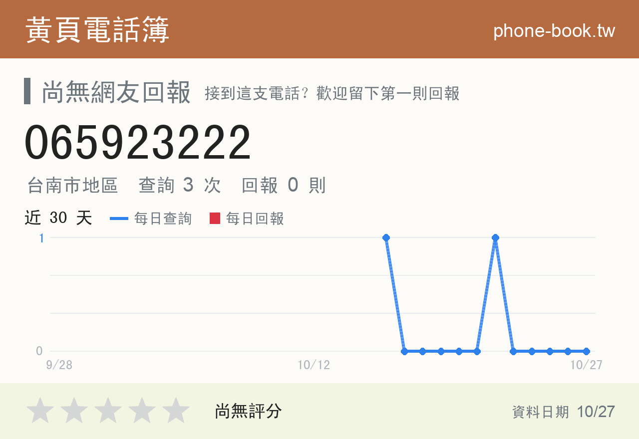 065923222 評分卡：查詢 3 次、網友回報 0 則