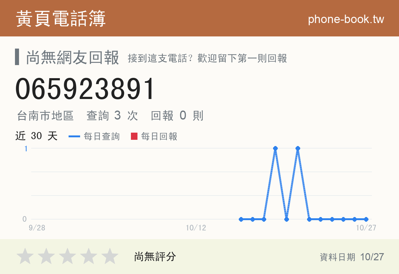 065923891 評分卡：查詢 3 次、網友回報 0 則