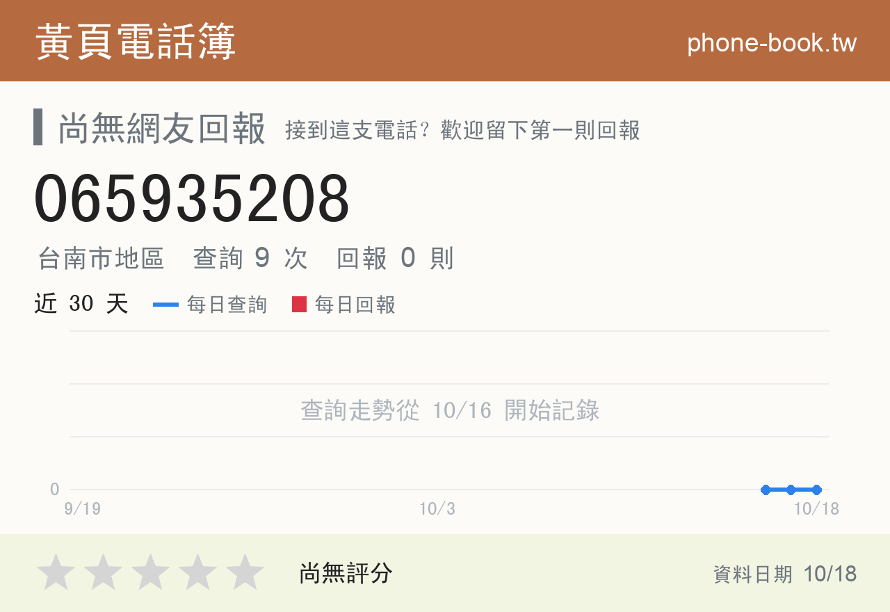 065935208 評分卡：查詢 9 次、網友回報 0 則