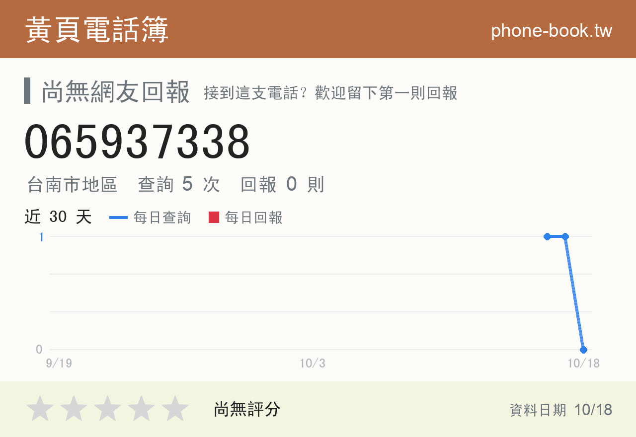 065937338 評分卡：查詢 5 次、網友回報 0 則