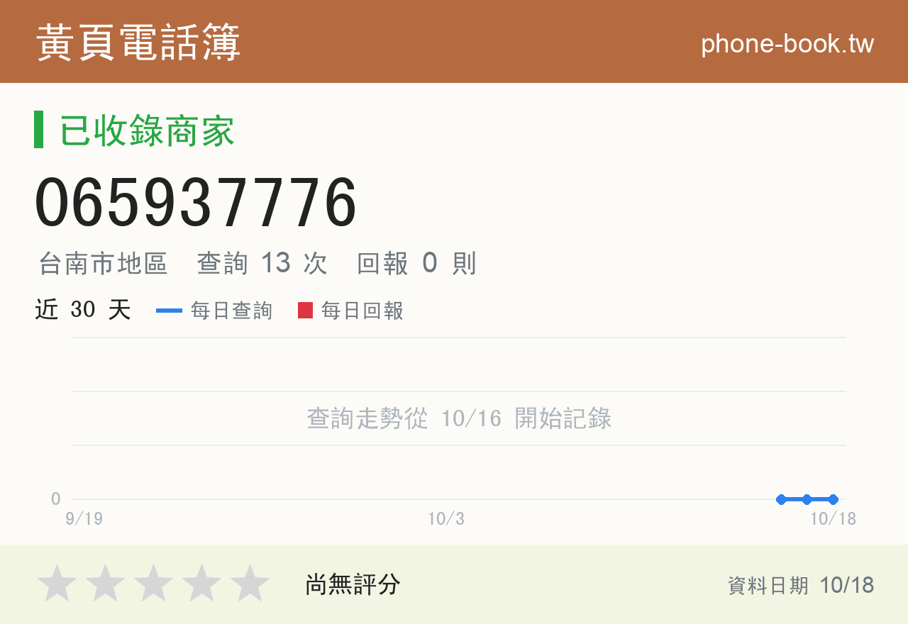 065937776 評分卡：查詢 13 次、網友回報 0 則