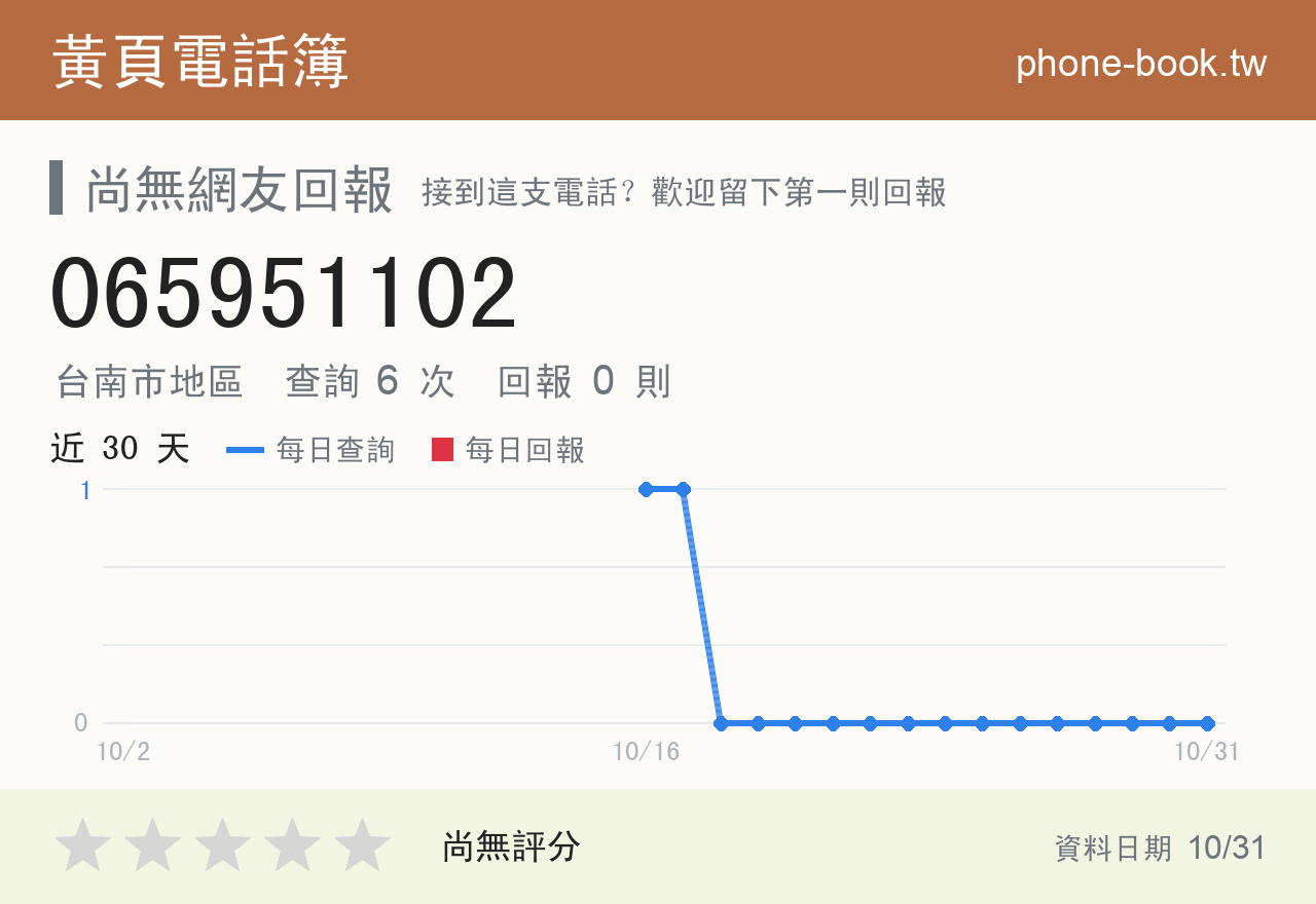 065951102 評分卡：查詢 6 次、網友回報 0 則