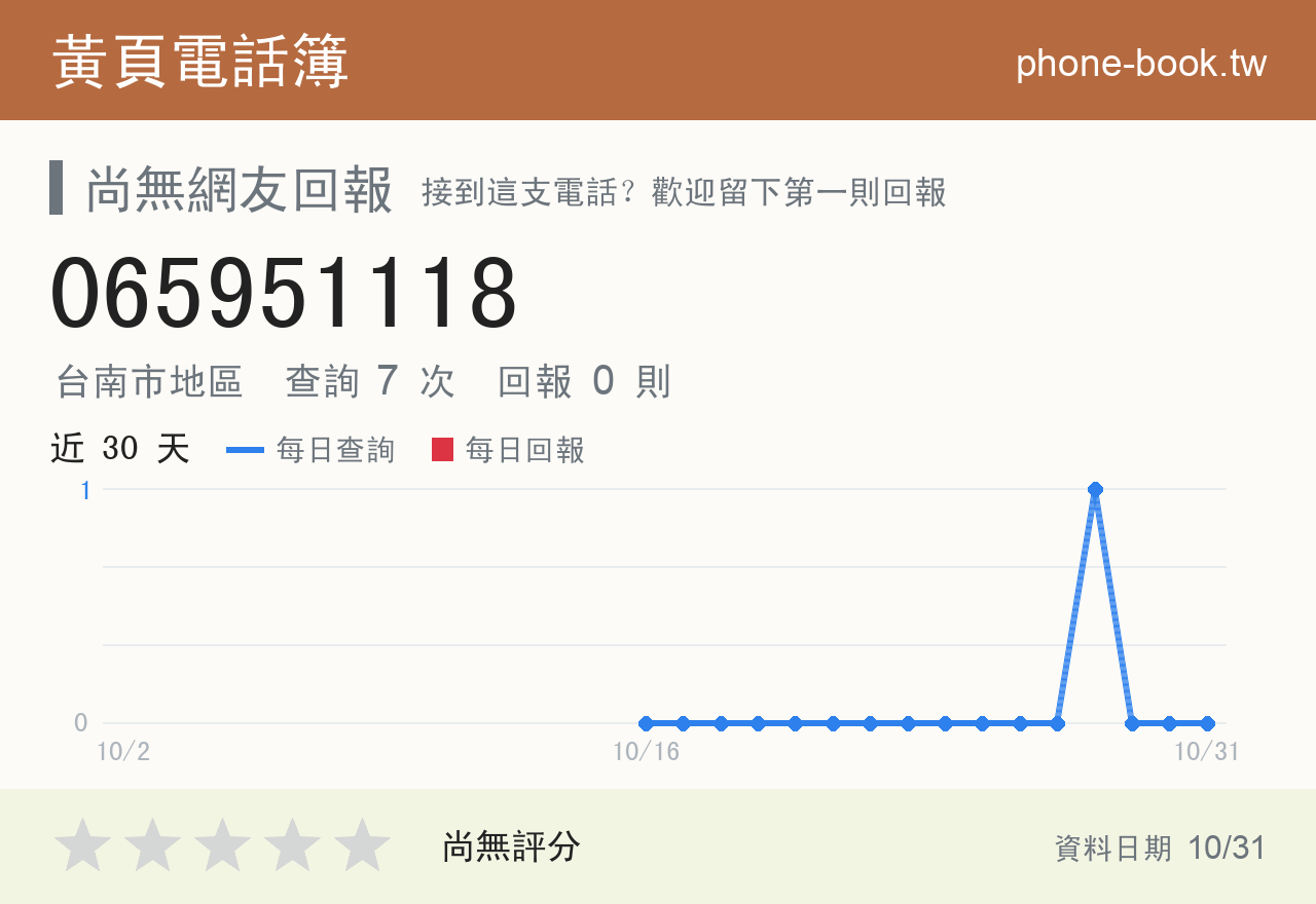 065951118 評分卡：查詢 7 次、網友回報 0 則