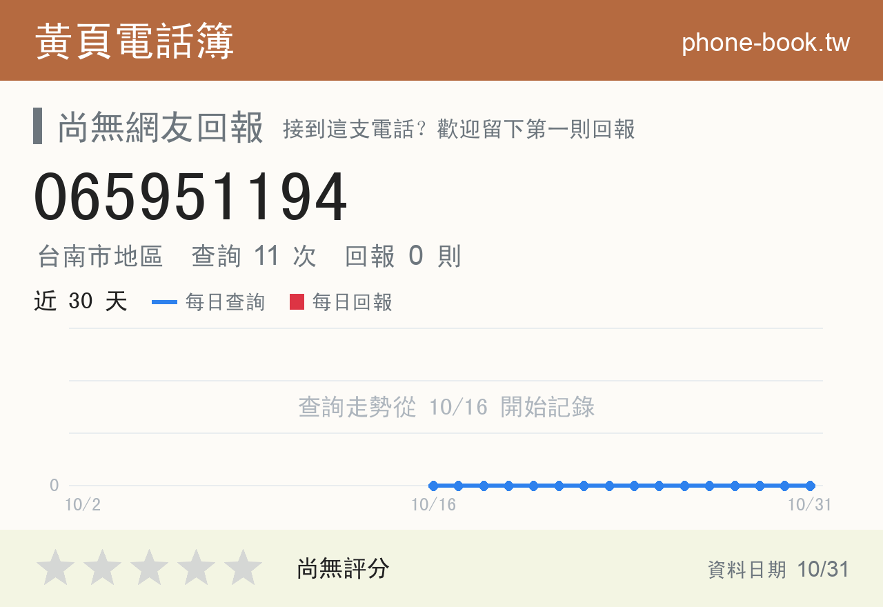 065951194 評分卡：查詢 11 次、網友回報 0 則