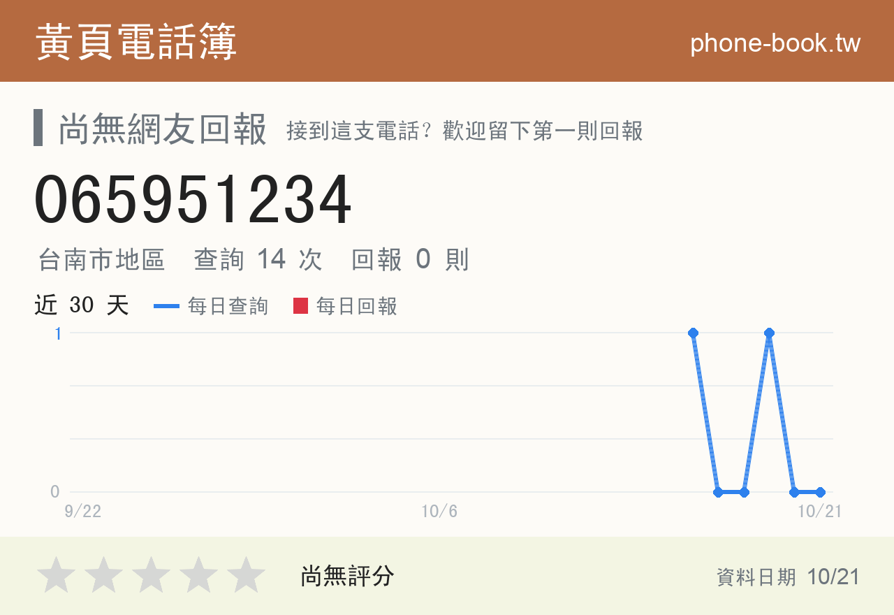 065951234 評分卡：查詢 14 次、網友回報 0 則