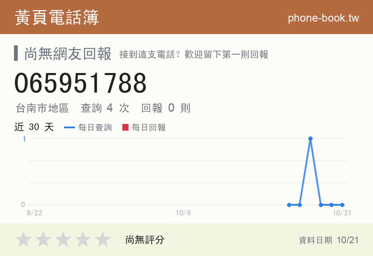 065951788 評分卡：查詢 4 次、網友回報 0 則