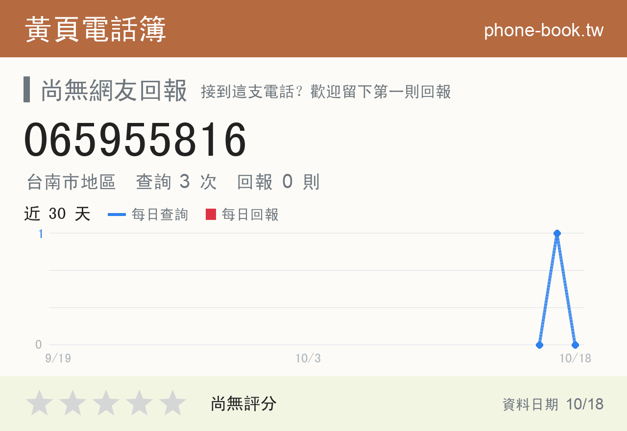 065955816 評分卡：查詢 3 次、網友回報 0 則