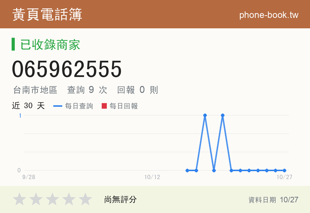 065962555 評分卡：查詢 9 次、網友回報 0 則