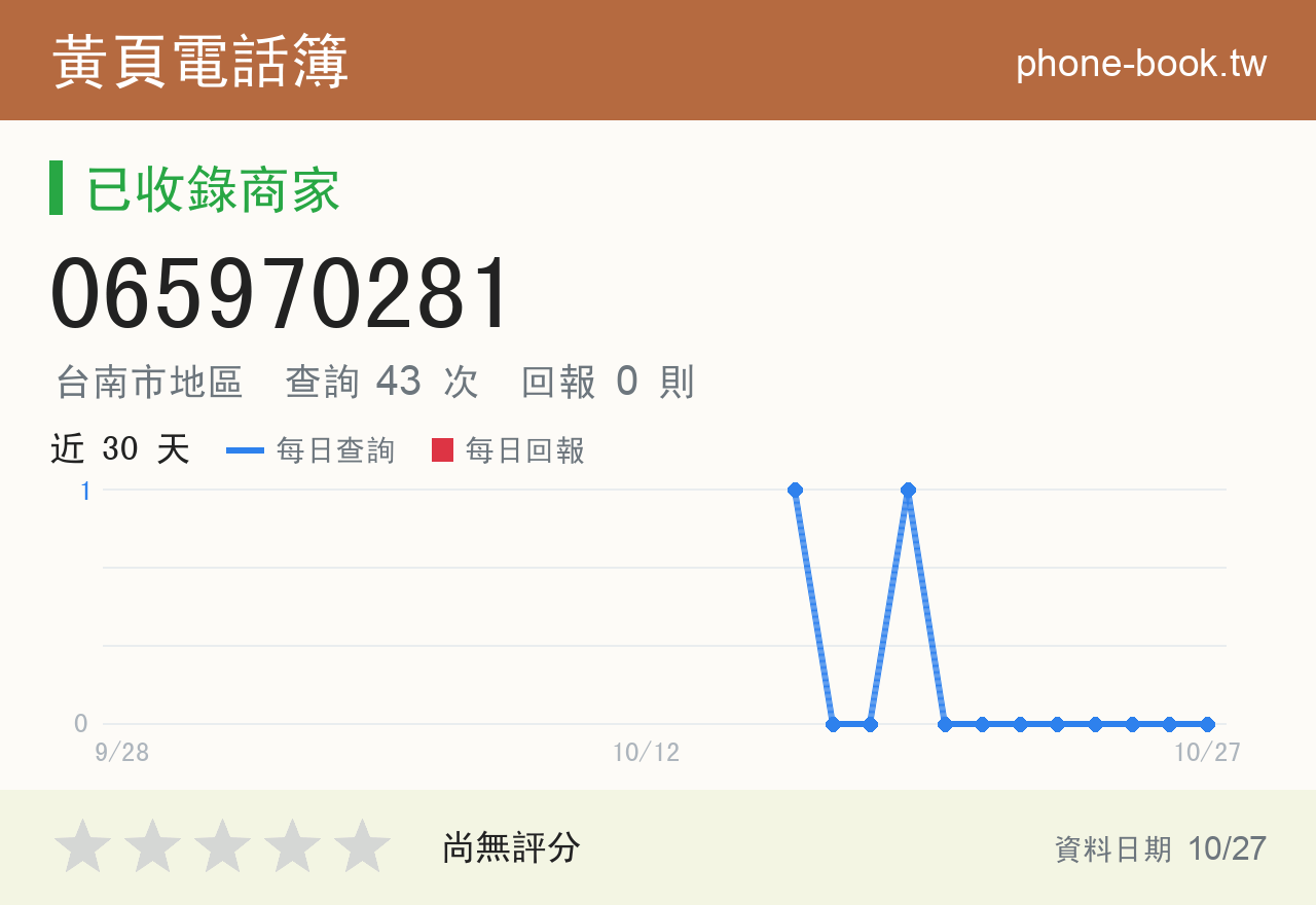 065970281 評分卡：查詢 43 次、網友回報 0 則