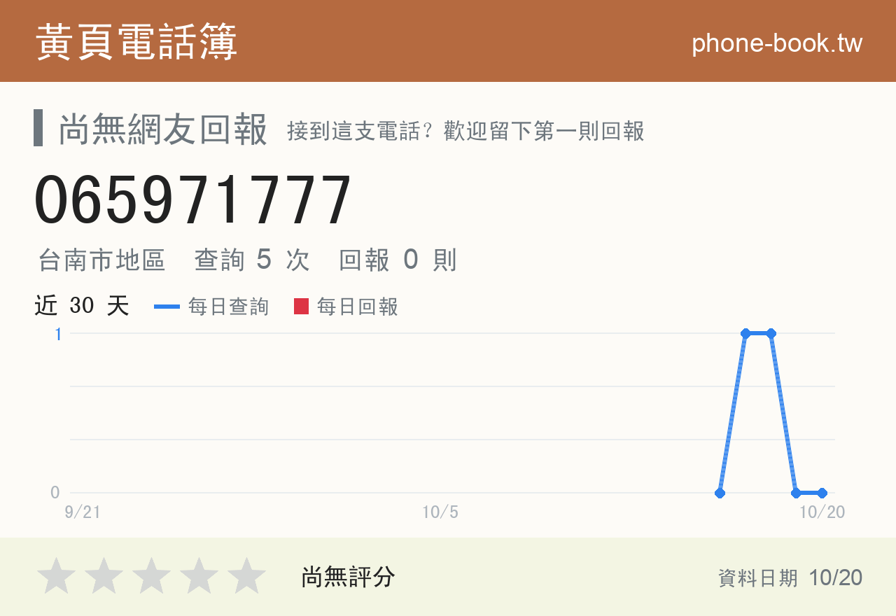 065971777 評分卡：查詢 5 次、網友回報 0 則