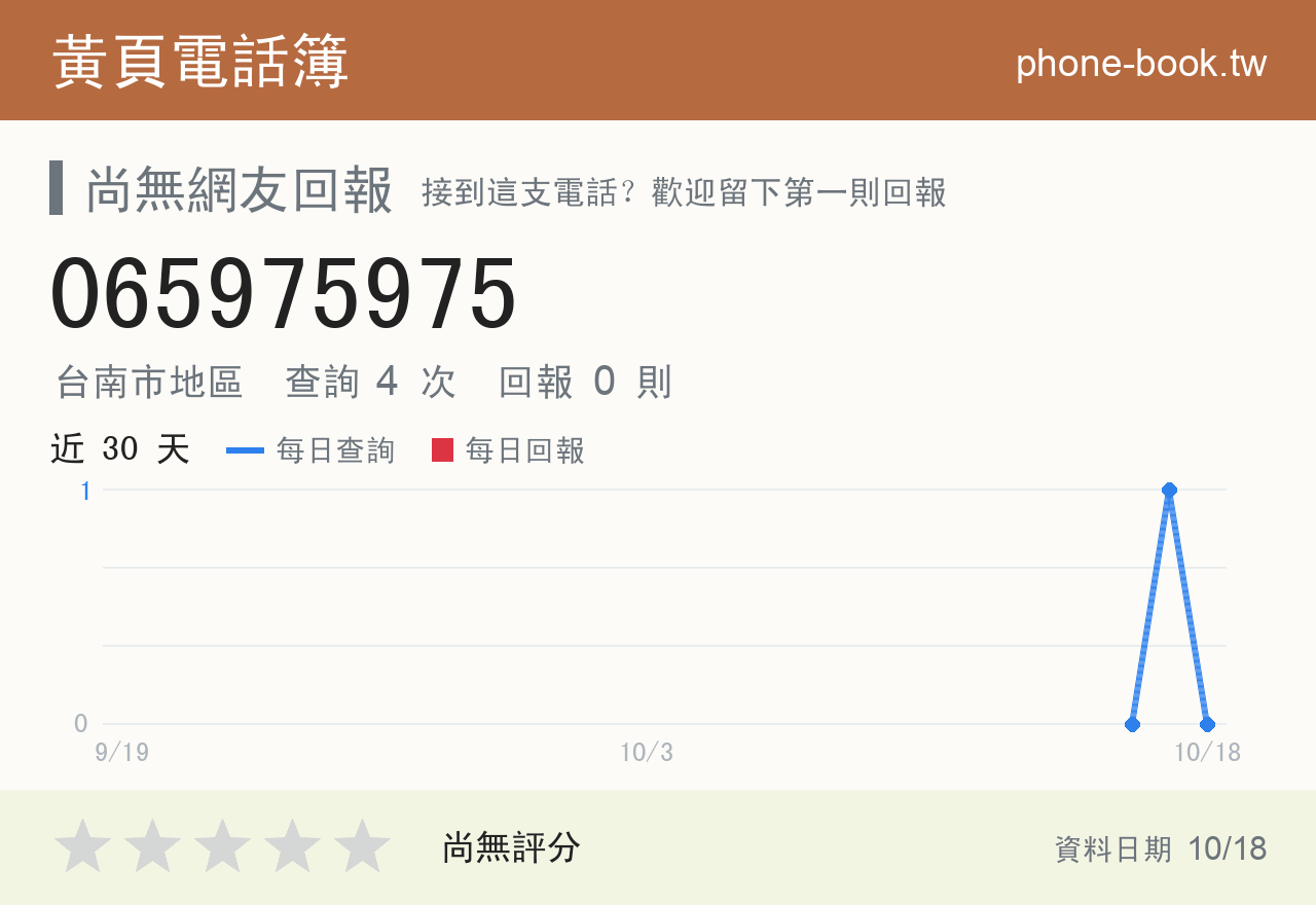 065975975 評分卡：查詢 4 次、網友回報 0 則