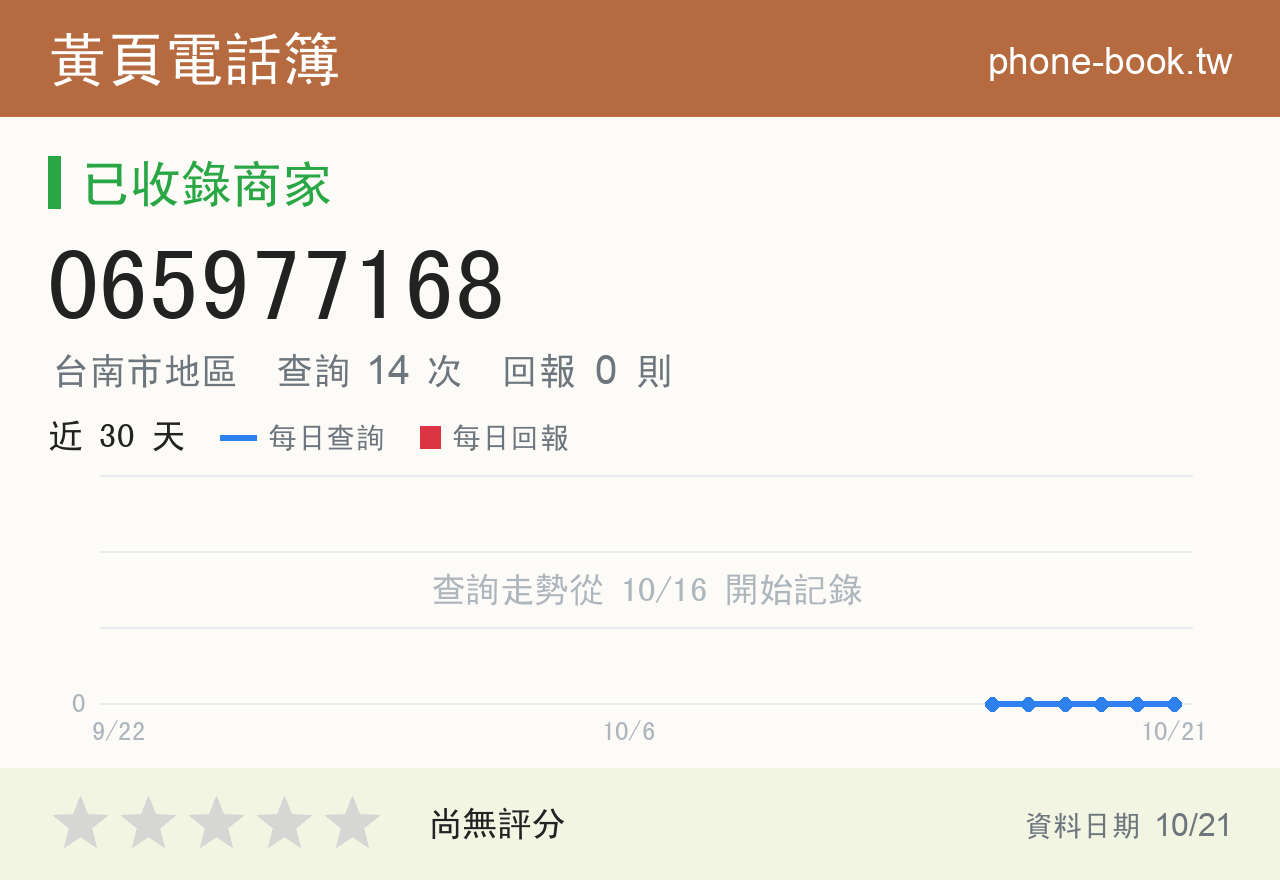 065977168 評分卡：查詢 14 次、網友回報 0 則