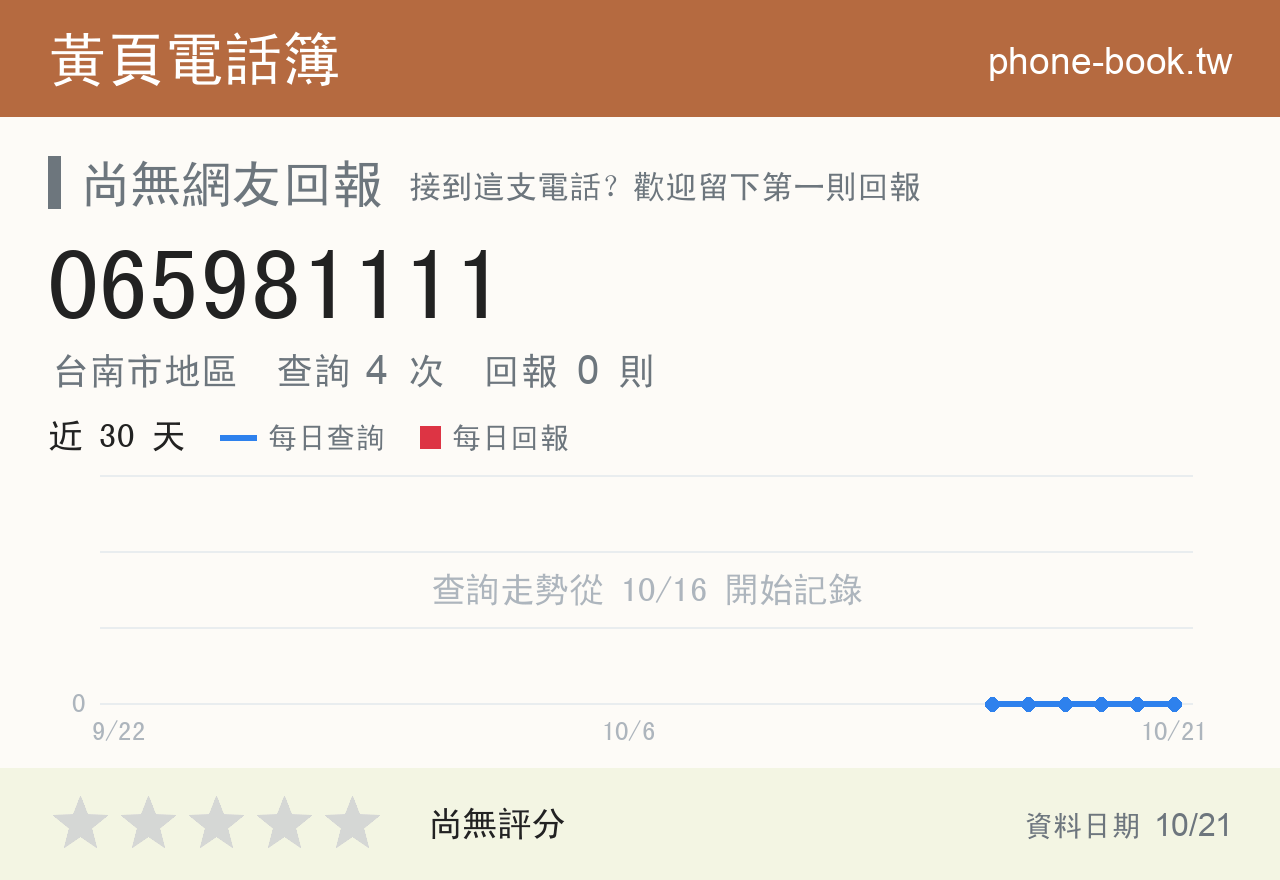 065981111 評分卡：查詢 4 次、網友回報 0 則