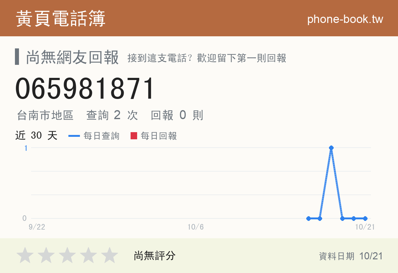 065981871 評分卡：查詢 2 次、網友回報 0 則