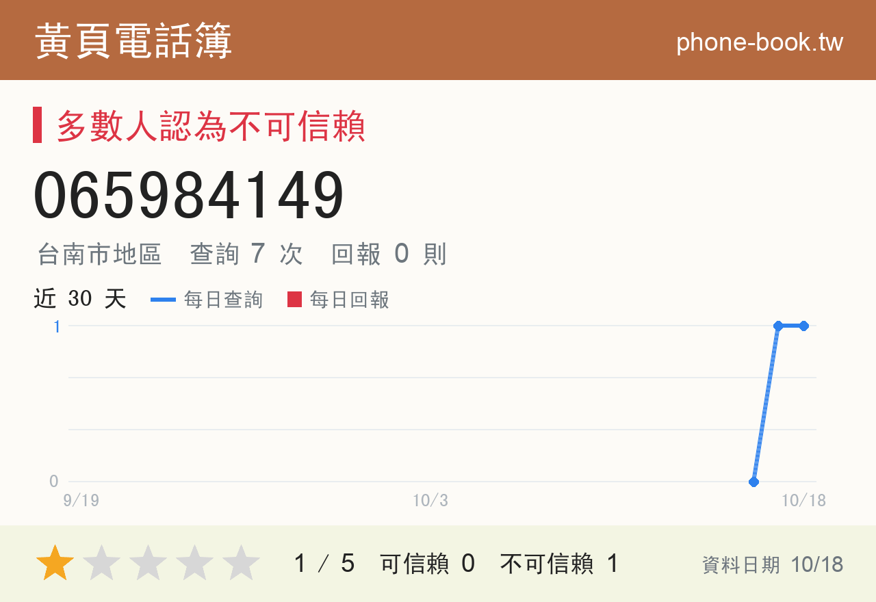 065984149 評分卡：查詢 7 次、網友回報 0 則