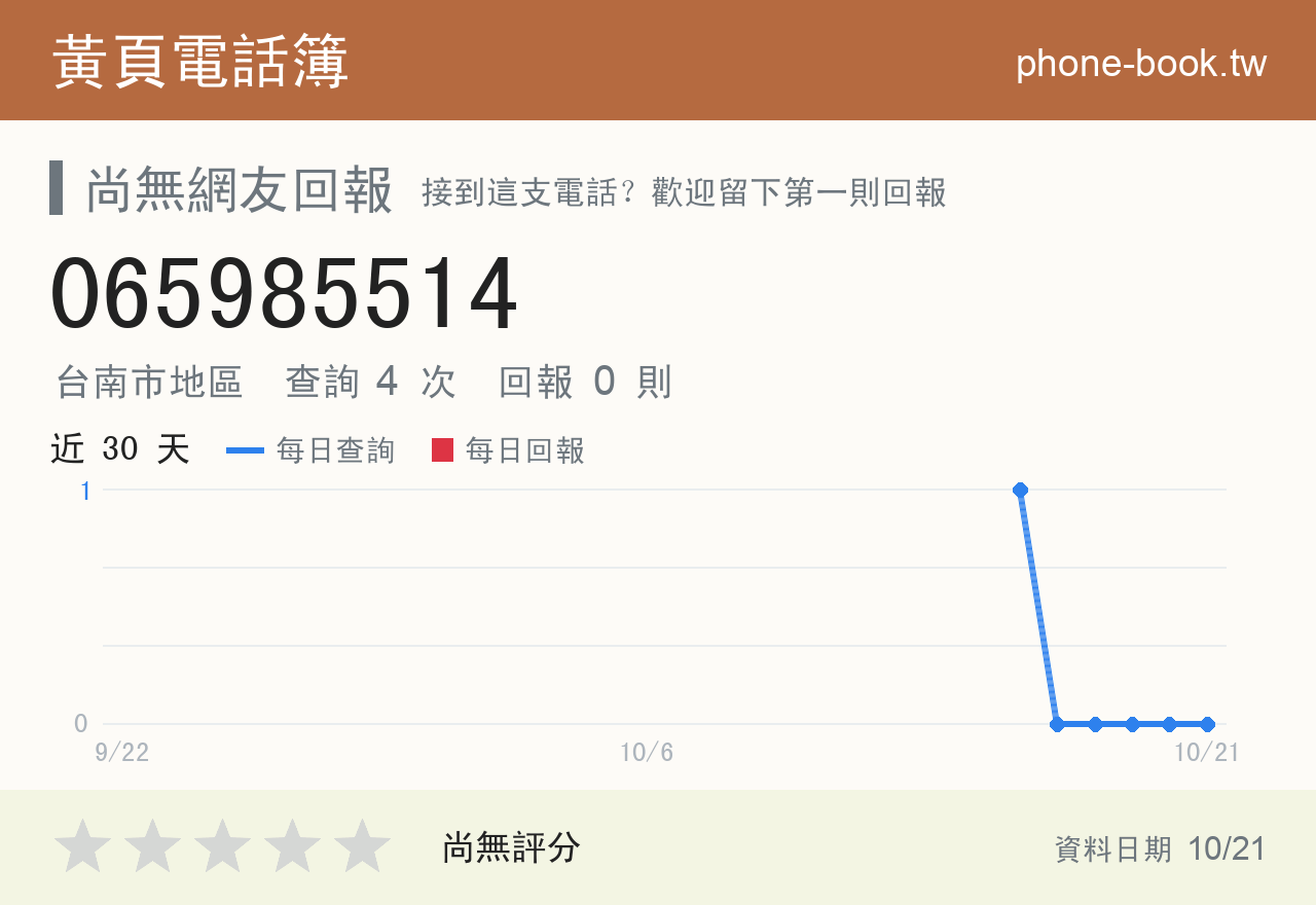 065985514 評分卡：查詢 4 次、網友回報 0 則