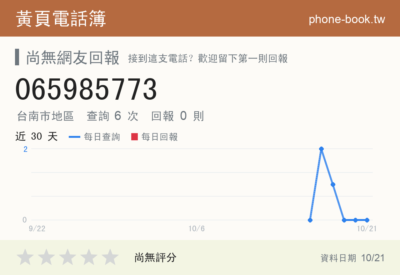 065985773 評分卡：查詢 6 次、網友回報 0 則