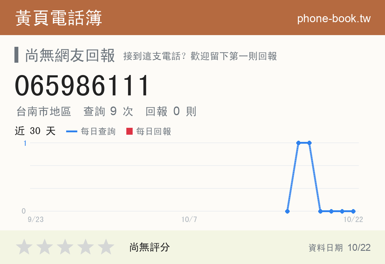 065986111 評分卡：查詢 9 次、網友回報 0 則