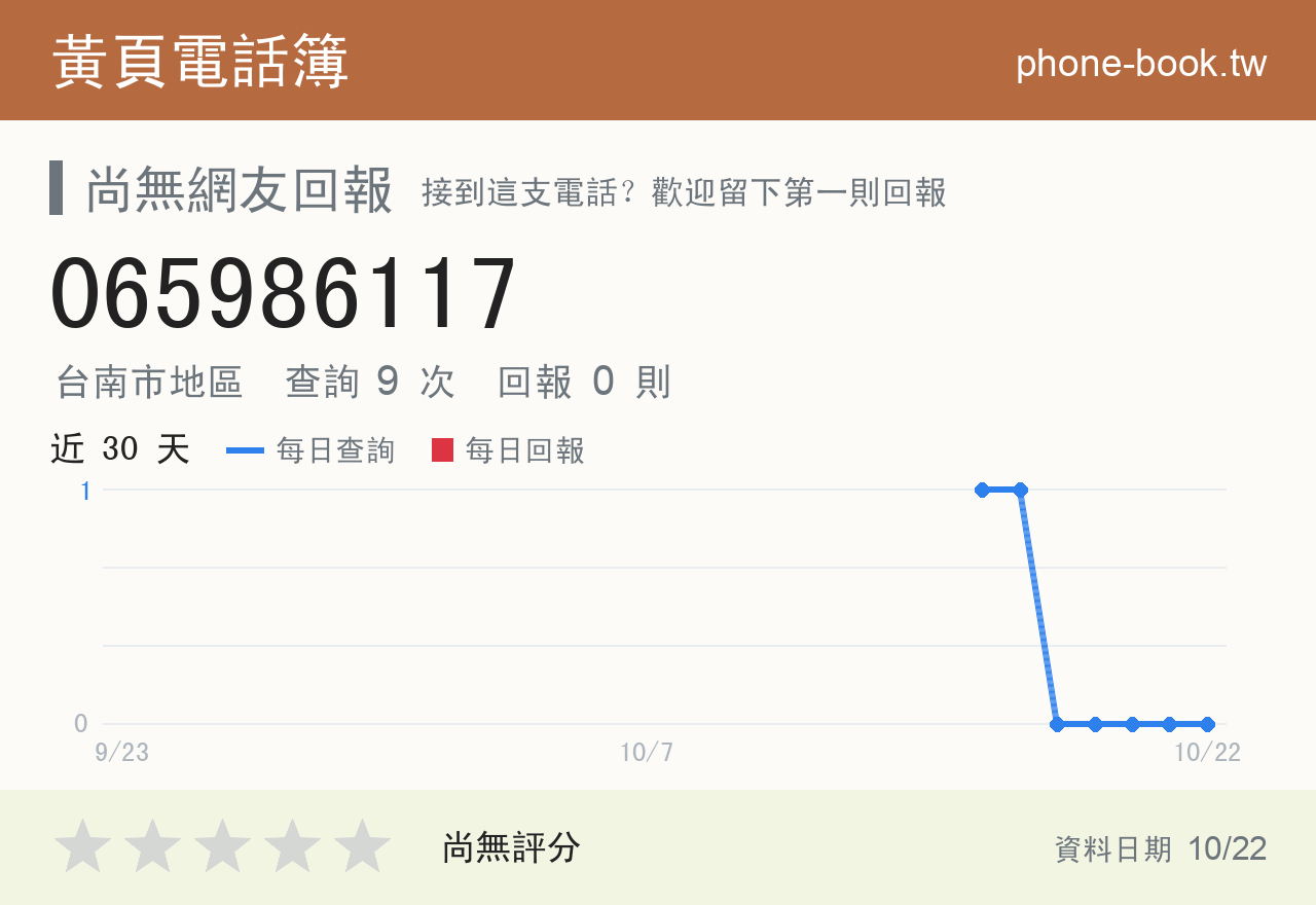 065986117 評分卡：查詢 9 次、網友回報 0 則