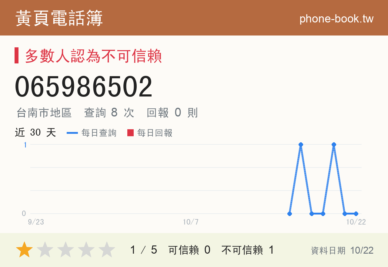 065986502 評分卡：查詢 8 次、網友回報 0 則