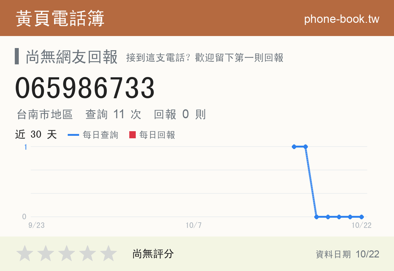 065986733 評分卡：查詢 11 次、網友回報 0 則
