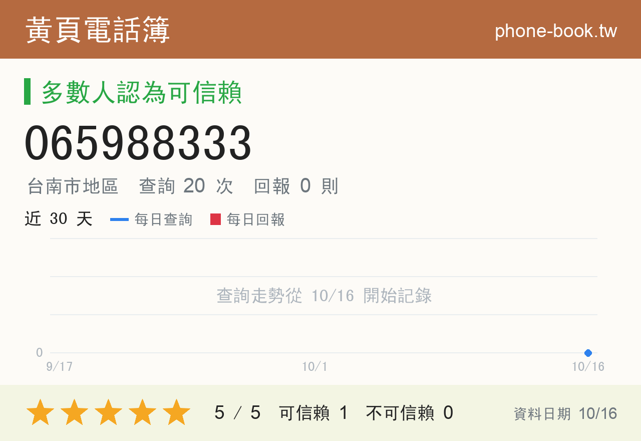 065988333 評分卡：查詢 20 次、網友回報 0 則