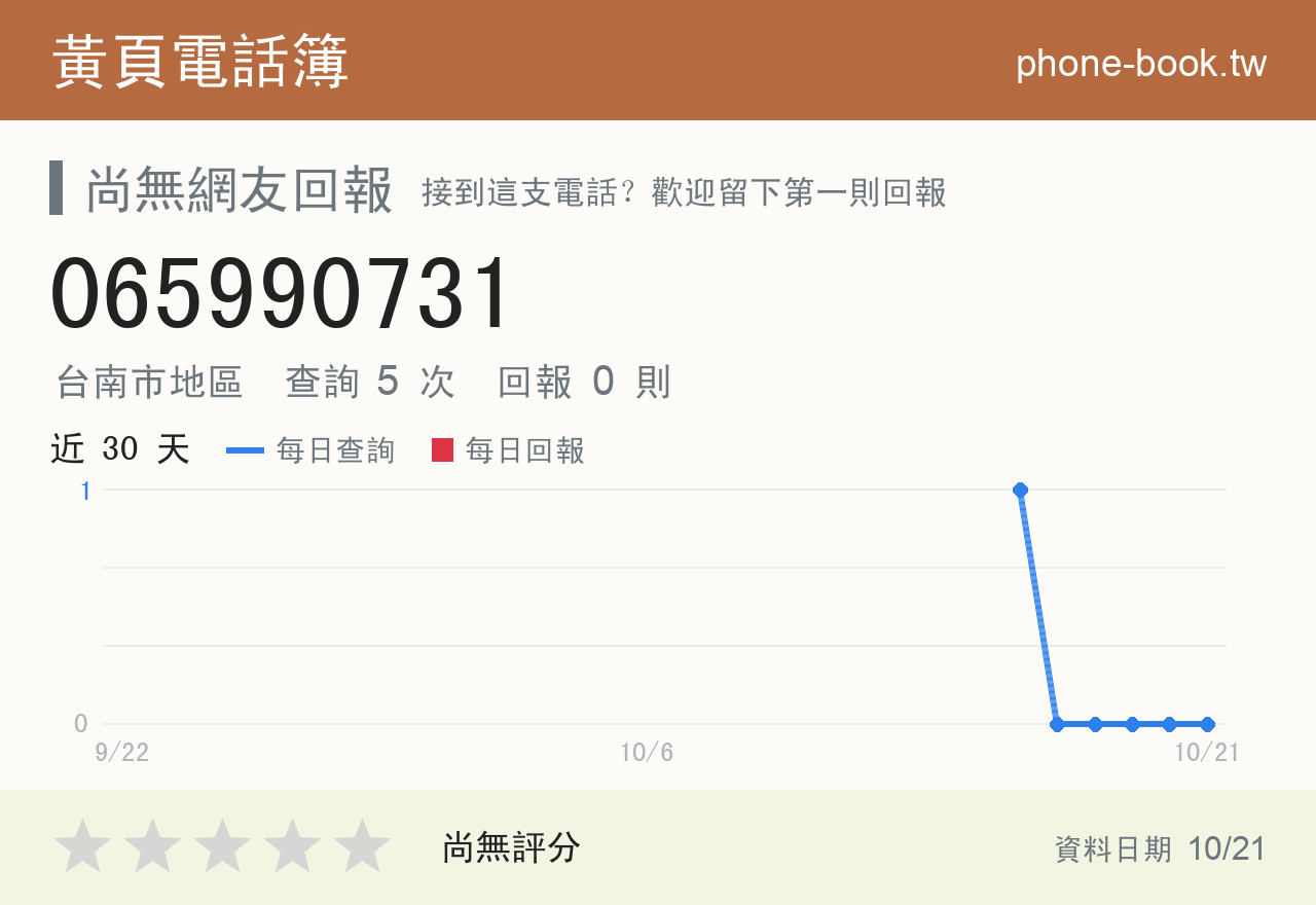 065990731 評分卡：查詢 5 次、網友回報 0 則