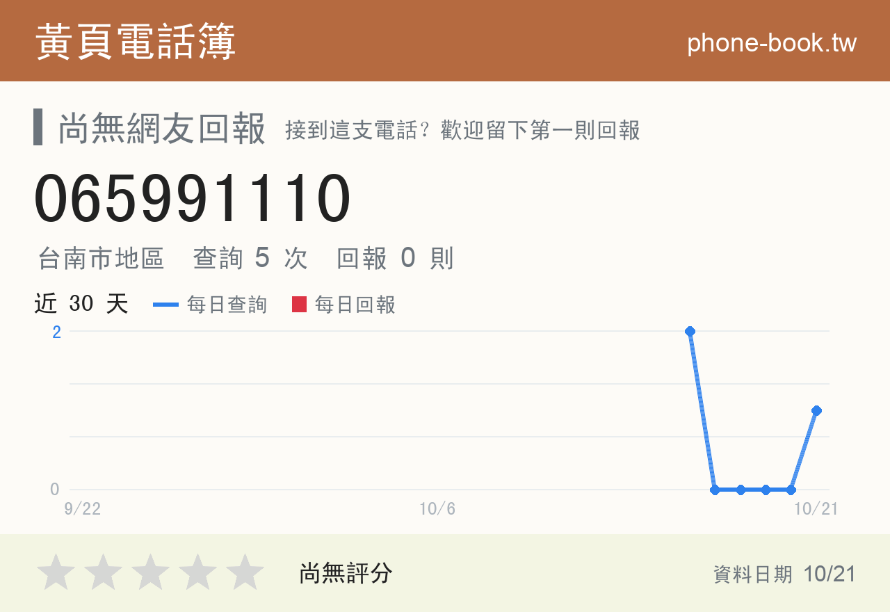 065991110 評分卡：查詢 5 次、網友回報 0 則