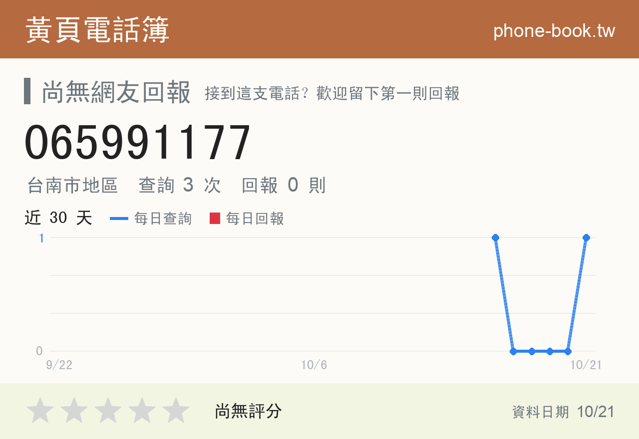 065991177 評分卡：查詢 3 次、網友回報 0 則