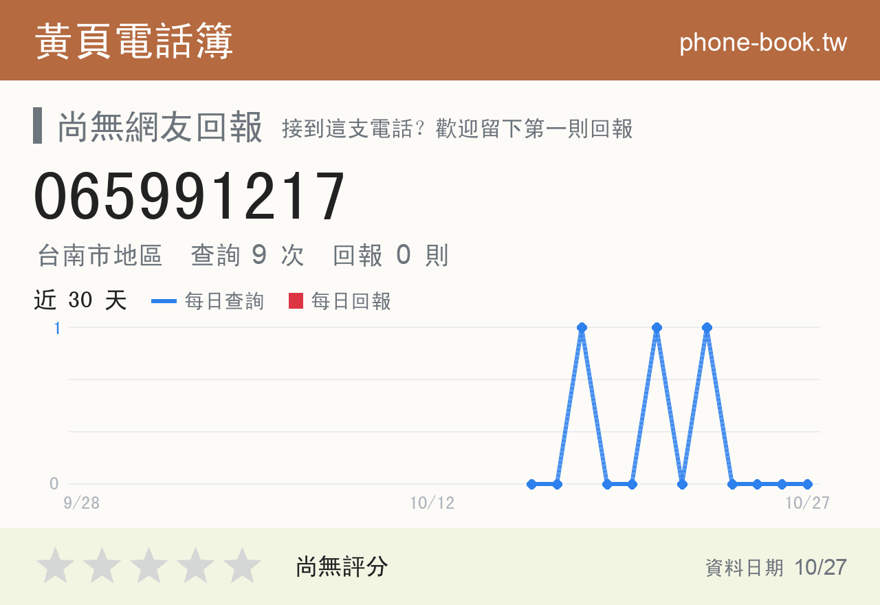 065991217 評分卡：查詢 9 次、網友回報 0 則