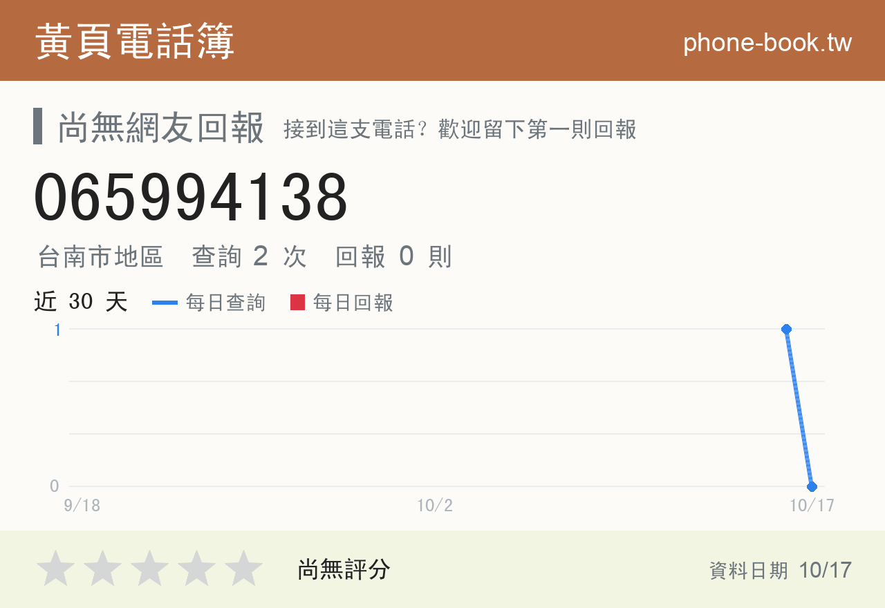 065994138 評分卡：查詢 2 次、網友回報 0 則