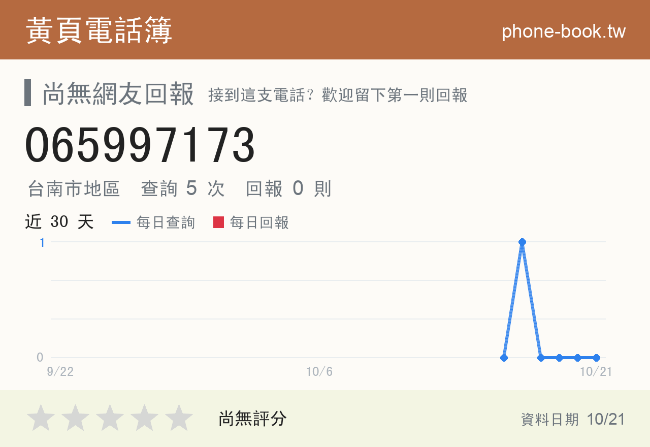 065997173 評分卡：查詢 5 次、網友回報 0 則