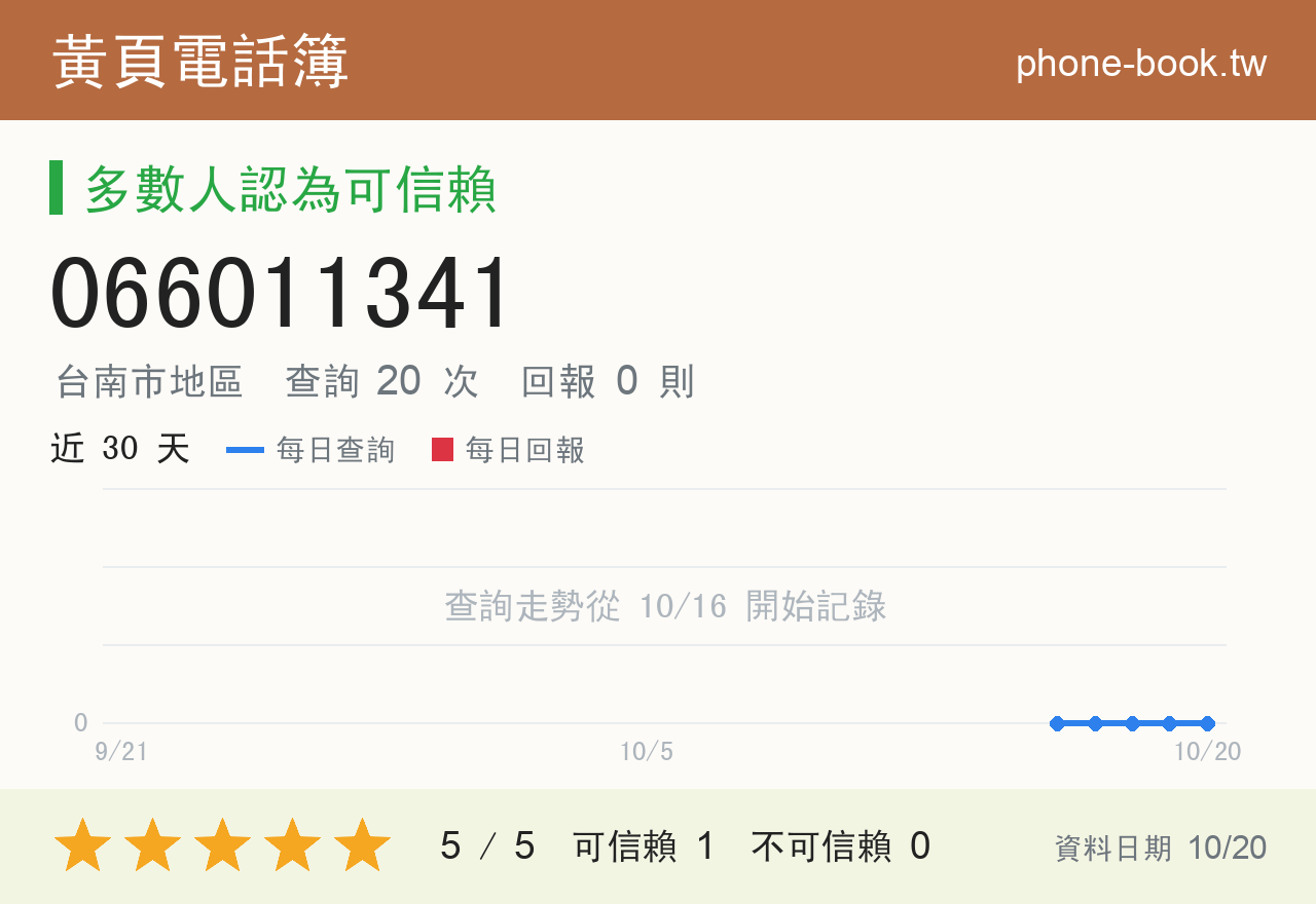 066011341 評分卡：查詢 20 次、網友回報 0 則