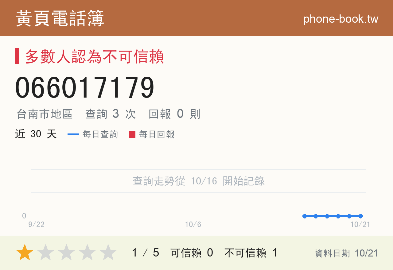 066017179 評分卡：查詢 3 次、網友回報 0 則
