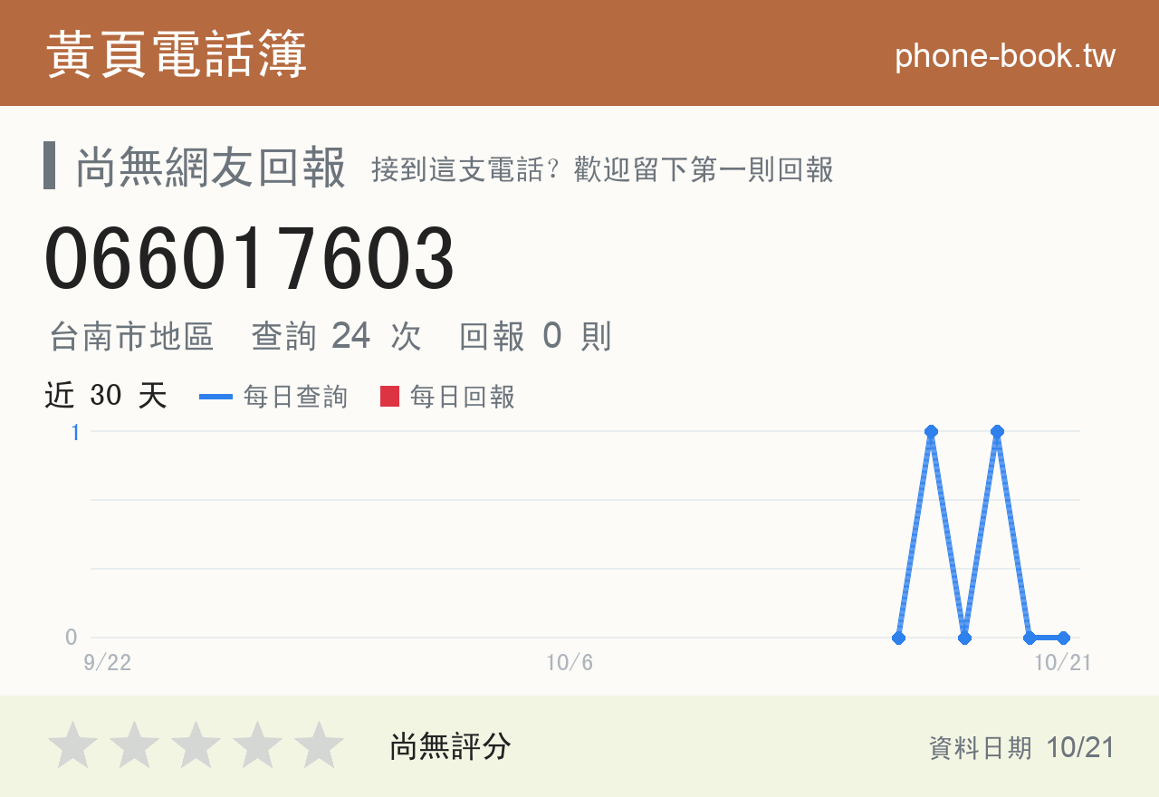 066017603 評分卡：查詢 24 次、網友回報 0 則