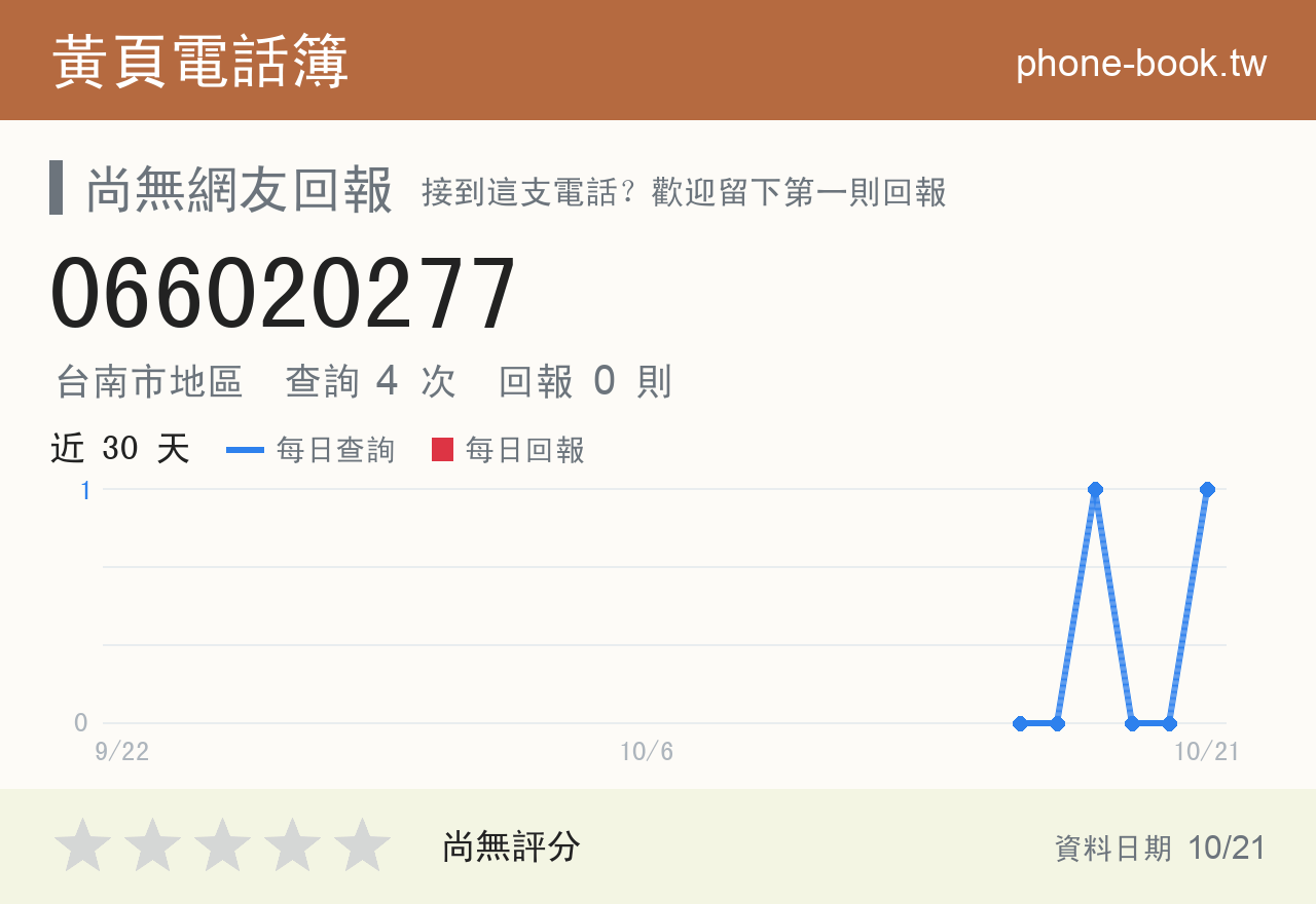 066020277 評分卡：查詢 3 次、網友回報 0 則