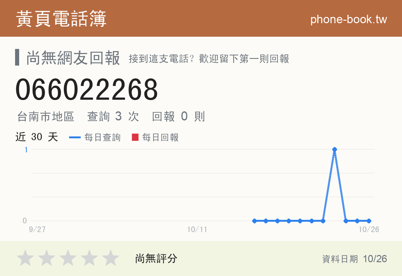 066022268 評分卡：查詢 3 次、網友回報 0 則
