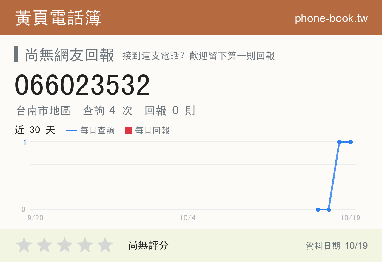 066023532 評分卡：查詢 4 次、網友回報 0 則