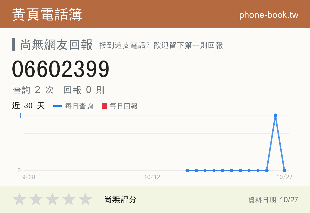 06602399 評分卡：查詢 2 次、網友回報 0 則