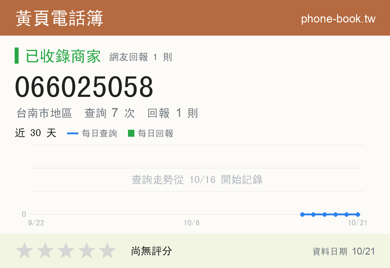 066025058 評分卡：查詢 7 次、網友回報 1 則