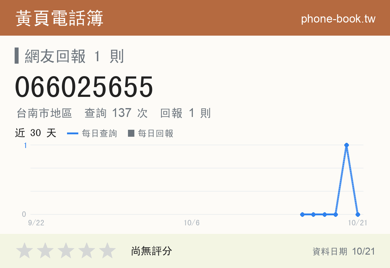 066025655 評分卡：查詢 137 次、網友回報 1 則