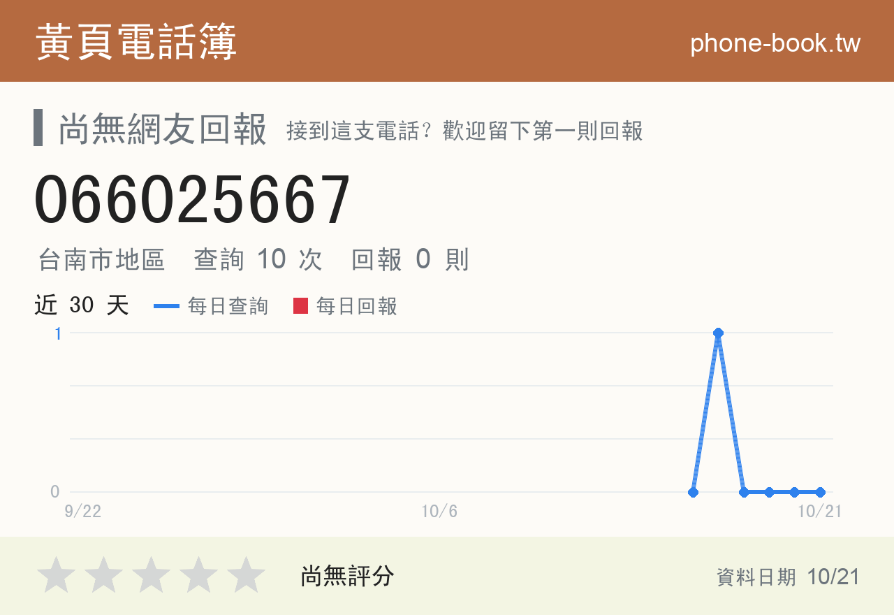 066025667 評分卡：查詢 10 次、網友回報 0 則