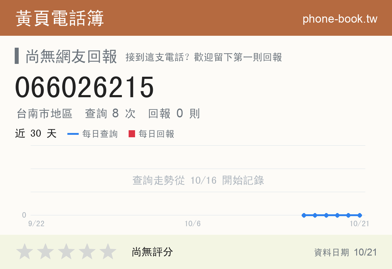066026215 評分卡：查詢 8 次、網友回報 0 則