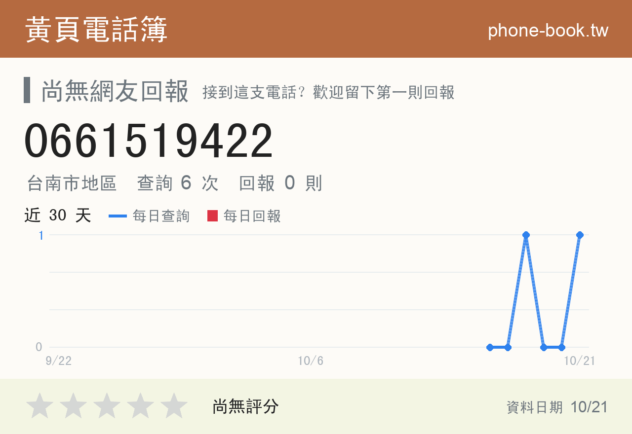 0661519422 評分卡：查詢 6 次、網友回報 0 則