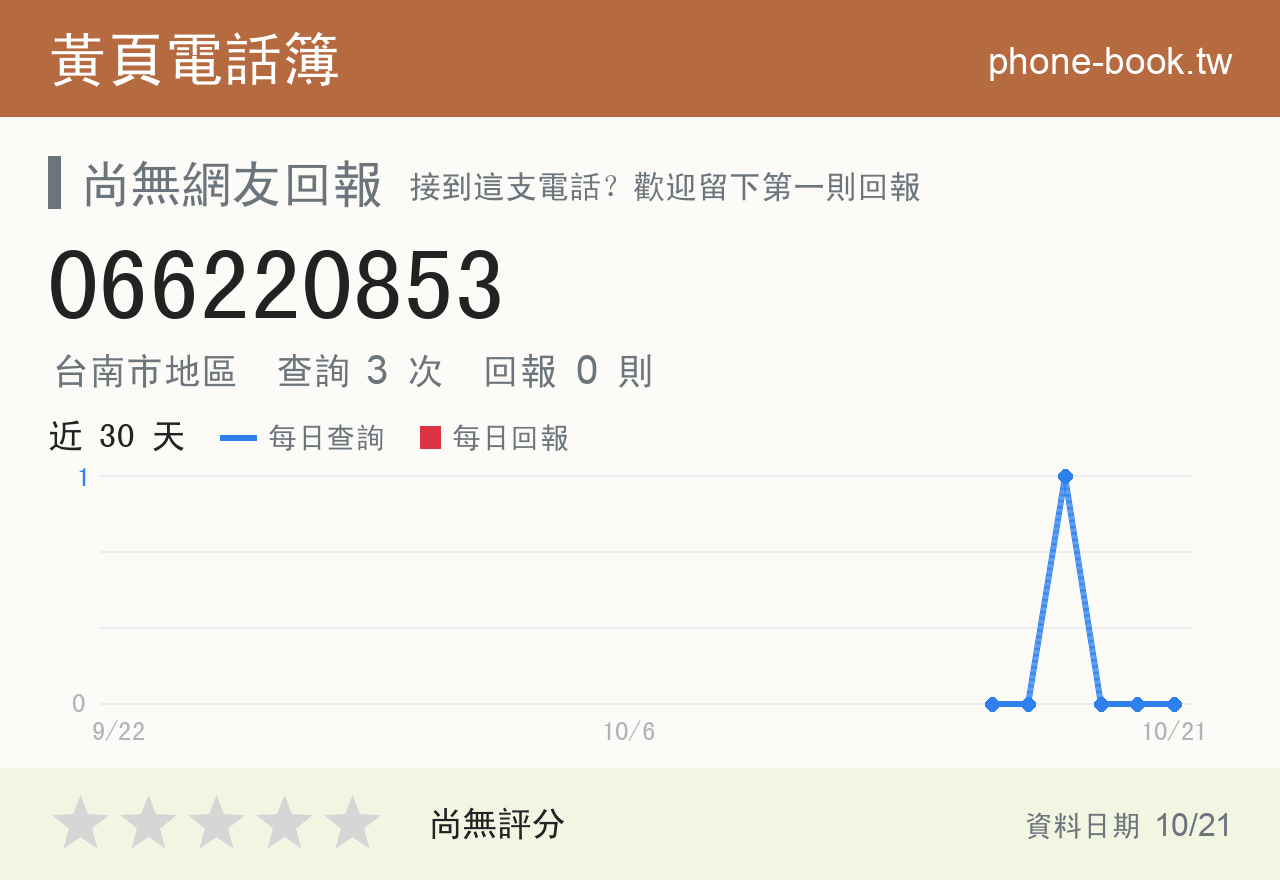 066220853 評分卡：查詢 3 次、網友回報 0 則