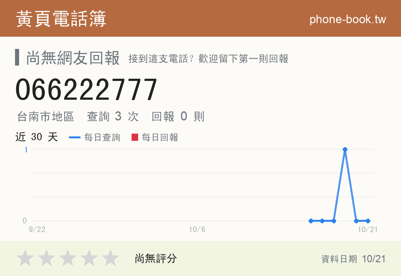 066222777 評分卡：查詢 3 次、網友回報 0 則