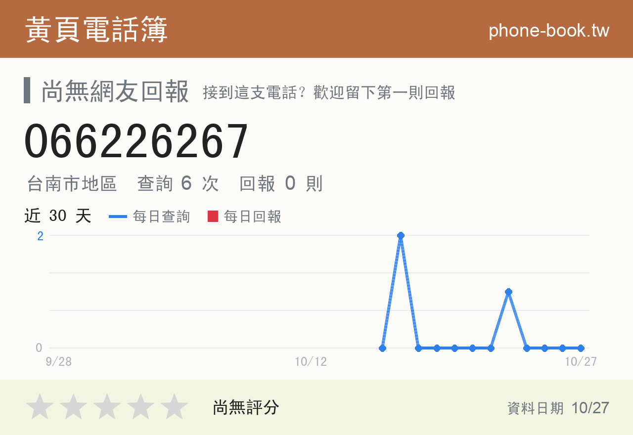 066226267 評分卡：查詢 6 次、網友回報 0 則
