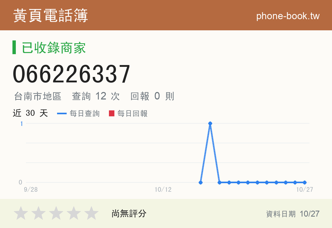 066226337 評分卡：查詢 12 次、網友回報 0 則