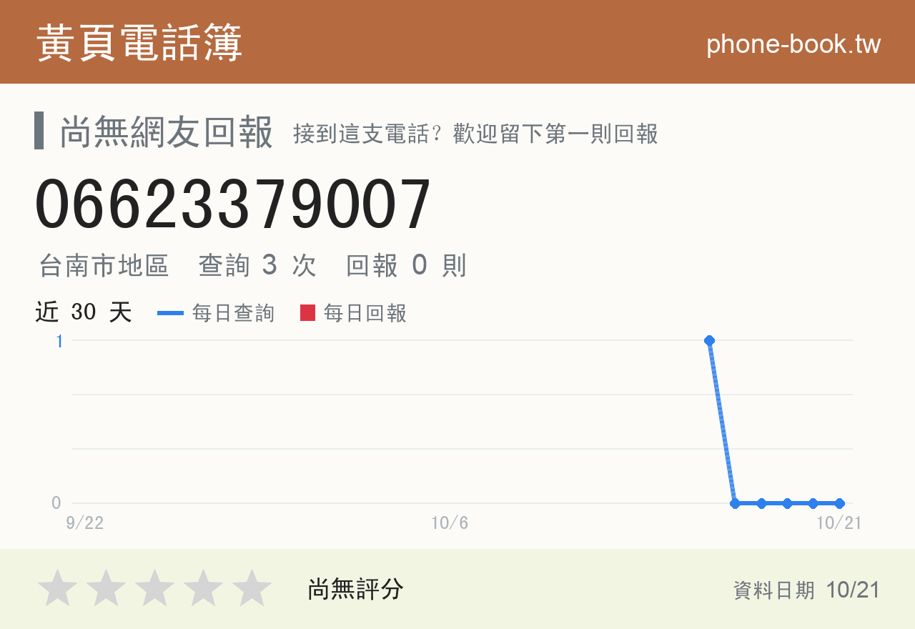 06623379007 評分卡：查詢 3 次、網友回報 0 則