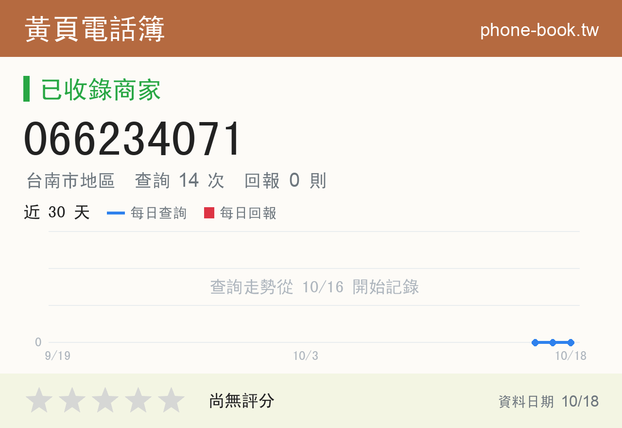 066234071 評分卡：查詢 14 次、網友回報 0 則
